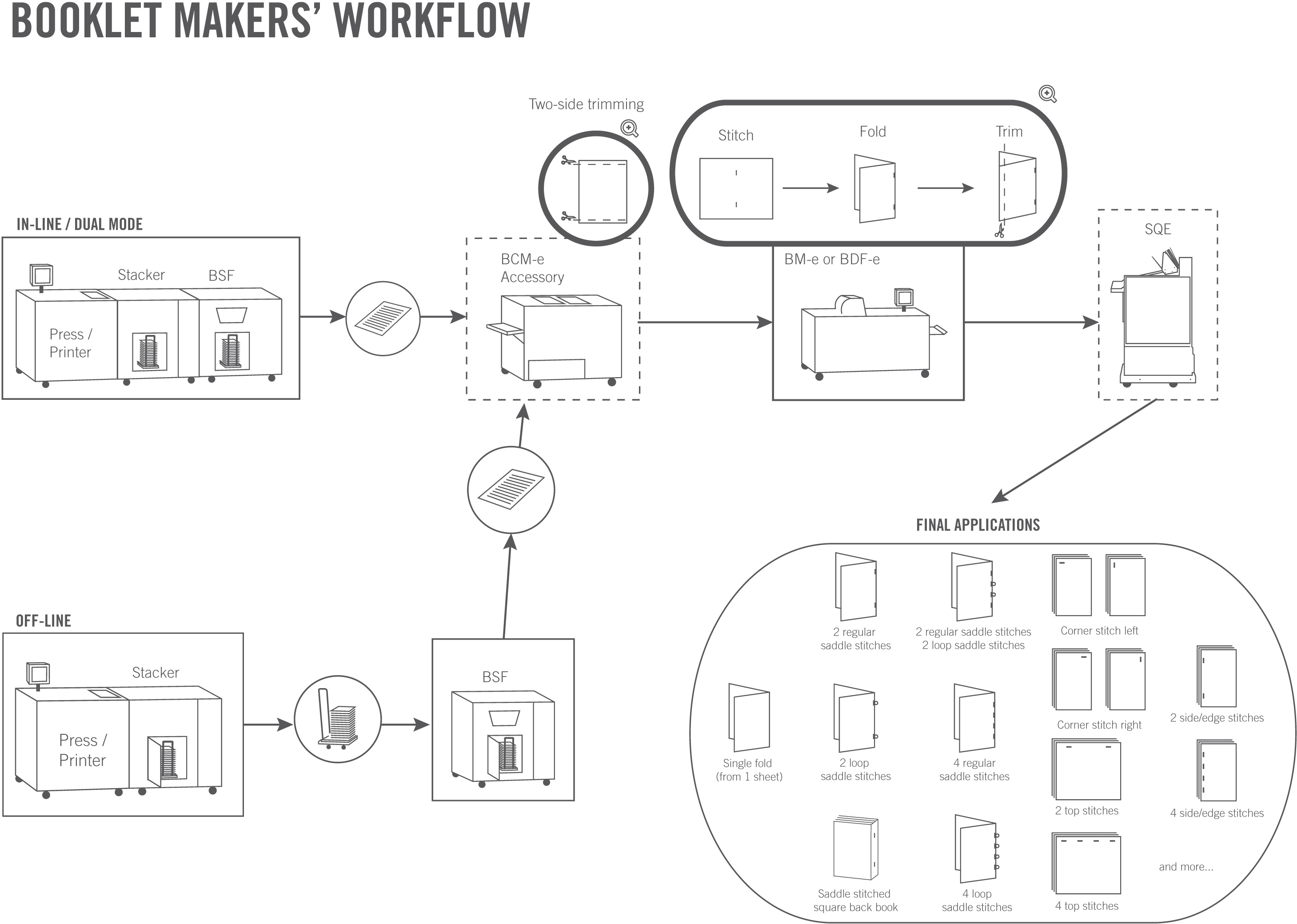 virtual booklet maker